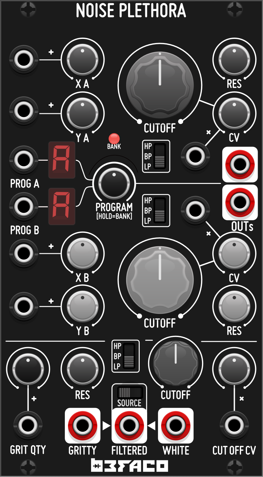 Noise Plethora